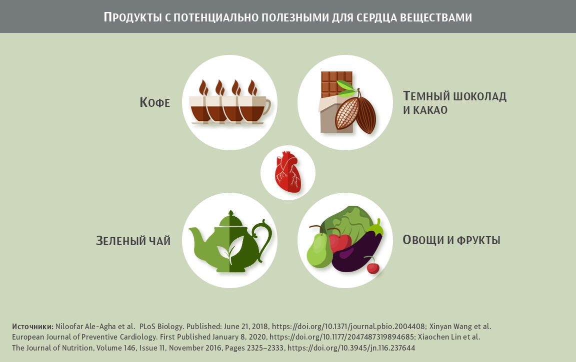 Как защитить сердце и сосуды с помощью диеты Как защитить сердце и сосуды с помощью диеты - РИА Новости, 1920, 30.03.2021