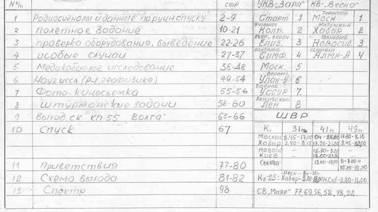 Бортовой журнал, который Алексей Леонов и Павел Беляев вели во время полета корабля Восход-2 Бортовой журнал, который Алексей Леонов и Павел Беляев вели во время полета корабля Восход-2
