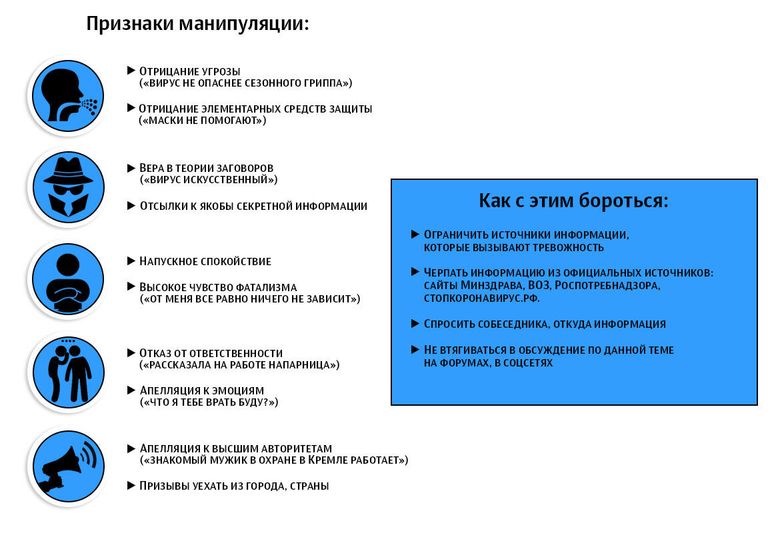 Признаки манипуляции и как с ней бороться Признаки манипуляции и как с ней бороться