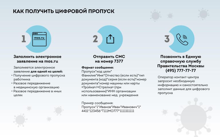 Порядок получения цифрового пропуска в Москве Порядок получения цифрового пропуска в Москве