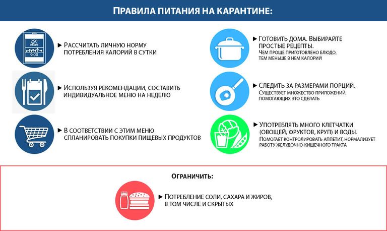 Правила питания на карантине Правила питания на карантине
