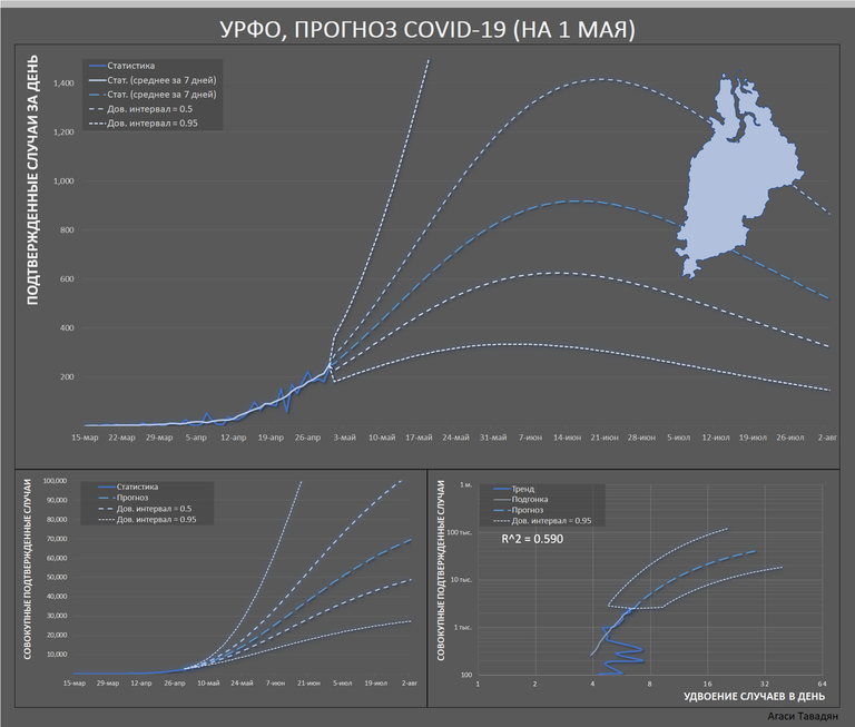 Прогноз развития пандемии по расчетам на 1 мая 2020