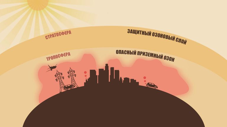 Два слоя озона в атмосфере