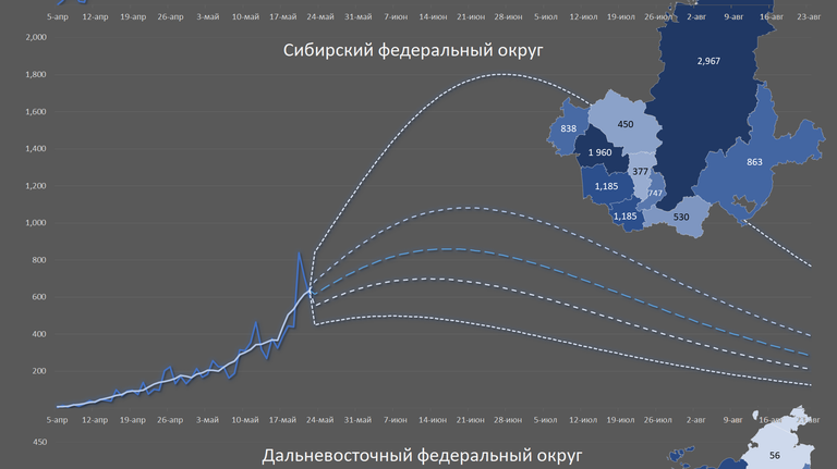 Прогноз сделан по данным на 22.05.2020. Карты показывают совокупные подтвержденные случаи в субъектах РФ