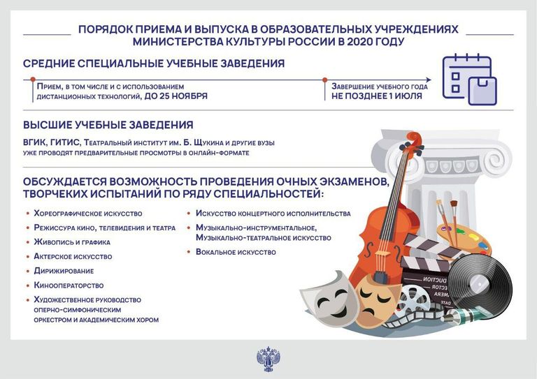 Порядок приема и выпуска в образовательных учреждениях Министерства культуры России в 2020 году