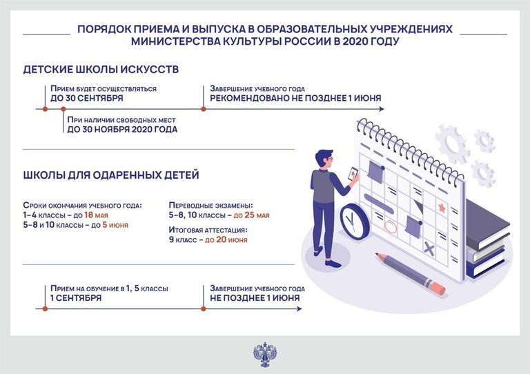 Порядок приема и выпуска в образовательных учреждениях Министерства культуры России в 2020 году