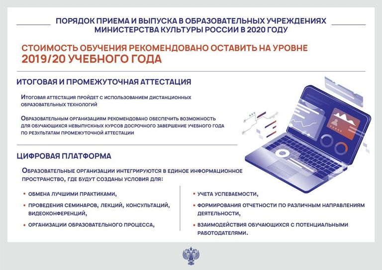 Порядок приема и выпуска в образовательных учреждениях Министерства культуры России в 2020 году