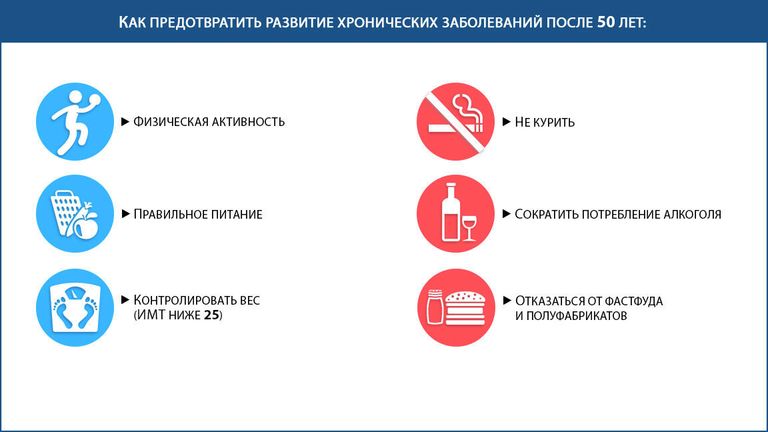 Как предотвратить развитие хронических заболеваний Как предотвратить развитие хронических заболеваний