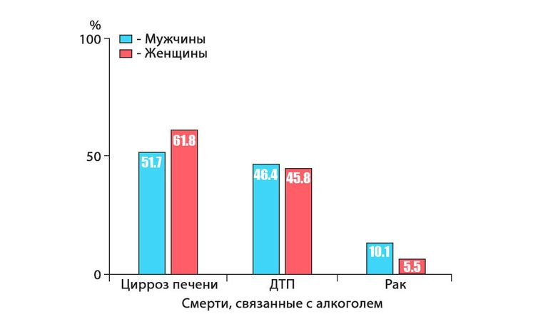 Количество смертей, связанных с алкоголем