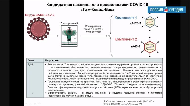 Вакцина Института эпидемиологии и микробиологии имени Гамалеи Вакцина Института эпидемиологии и микробиологии имени Гамалеи