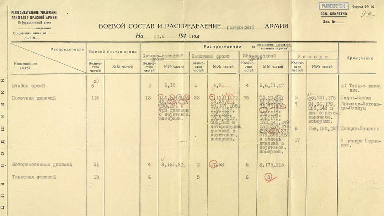 Разведсводка №1 Разведывательного Управления Генштаба Красной Армии от 22.06.1941 г.