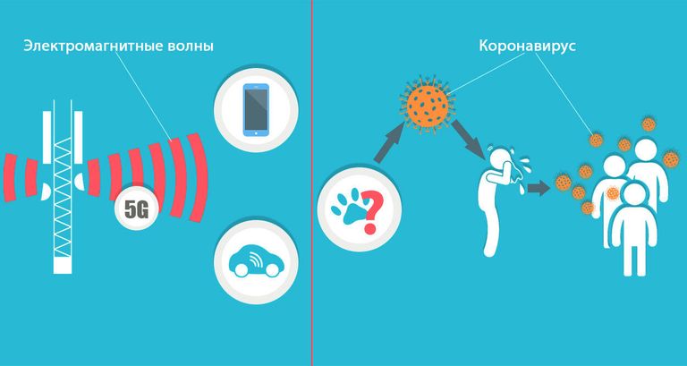 Люди опасаются, что 5G распространяет коронавирус Люди опасаются, что 5G распространяет коронавирус