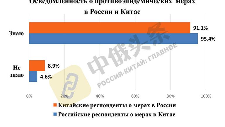 Итоги китайско-российского соцопроса Общественное мнение о Китае и России - 2020 Итоги китайско-российского соцопроса Общественное мнение о Китае и России - 2020