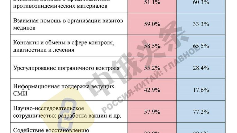 Итоги китайско-российского соцопроса Общественное мнение о Китае и России - 2020 Итоги китайско-российского соцопроса Общественное мнение о Китае и России - 2020