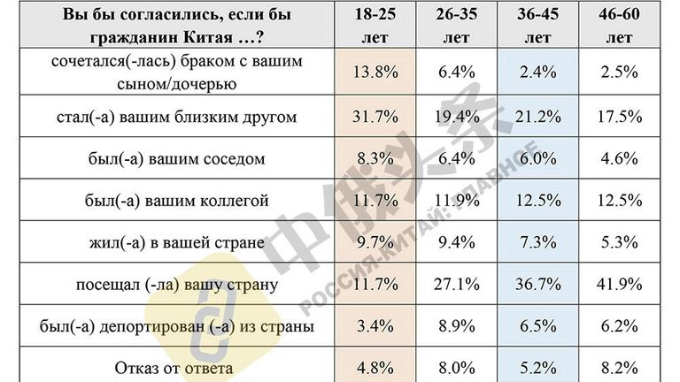 Итоги китайско-российского соцопроса Общественное мнение о Китае и России - 2020 Итоги китайско-российского соцопроса Общественное мнение о Китае и России - 2020