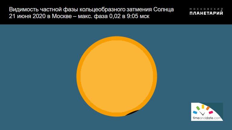 В России затмение с небольшой фазой будет видно на значительной части территории от запада до востока В России затмение с небольшой фазой будет видно на значительной части территории от запада до востока