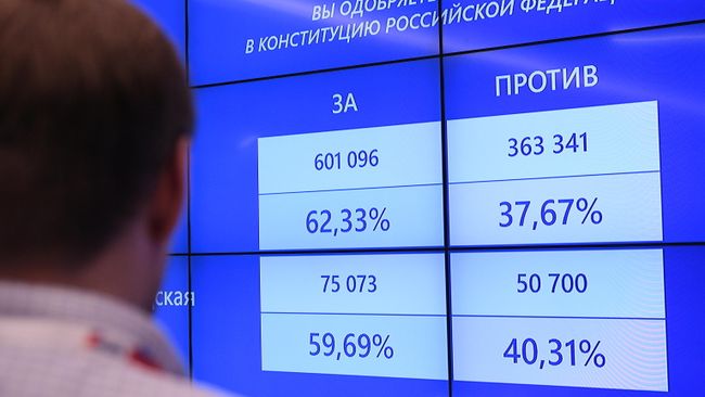 Результаты электронного голосования по вопросу одобрения изменений в Конституцию РФ на экране в Общественном штабе по контролю и наблюдению за голосованием в Москве Результаты электронного голосования по вопросу одобрения изменений в Конституцию РФ на экране в Общественном штабе по контролю и наблюдению за голосованием в Москве