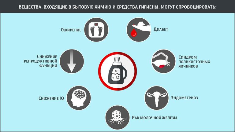 Какие болезни могут спровоцировать средства гигиены Какие болезни могут спровоцировать средства гигиены