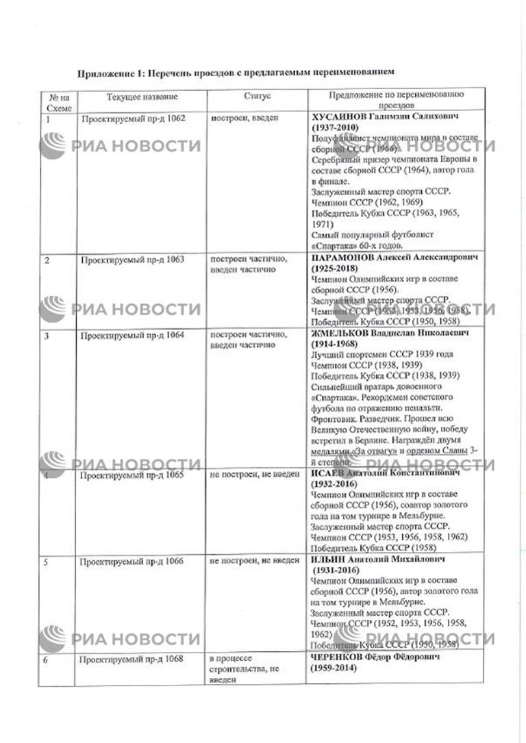 Заявление футбольного клуба Спартак Заявление футбольного клуба Спартак