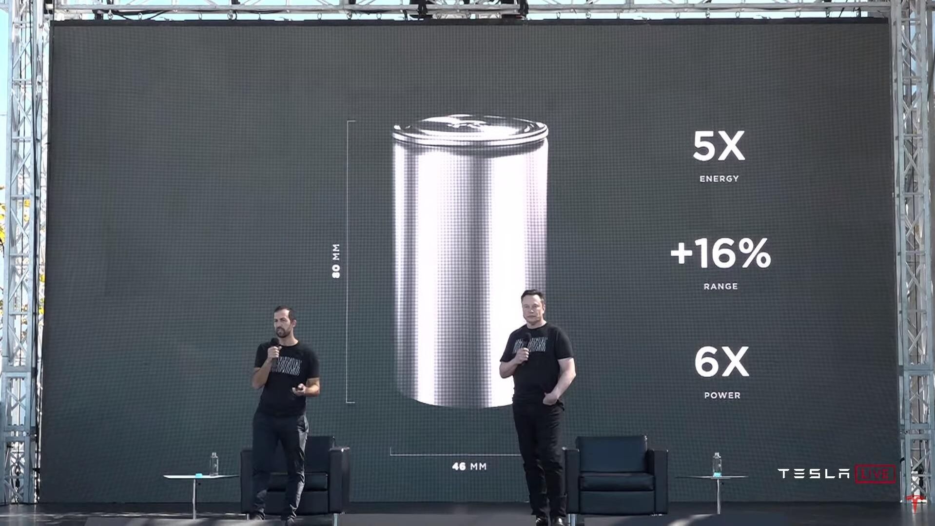 Презентация Tesla Battery Day Презентация Tesla Battery Day - РИА Новости, 1920, 28.11.2020