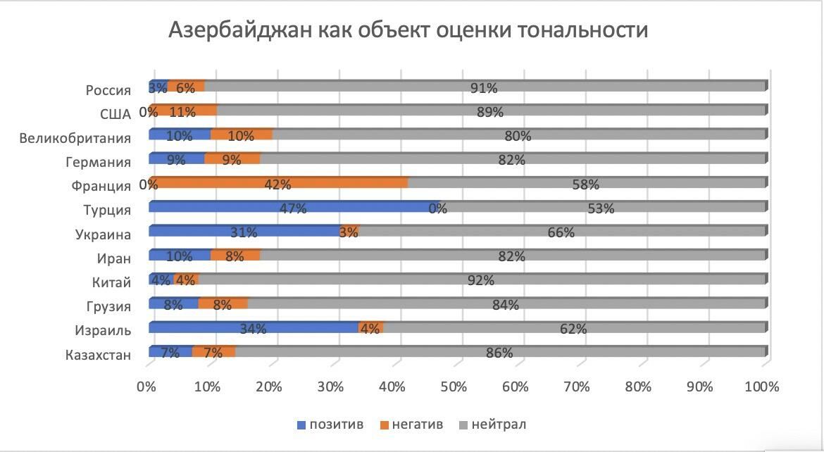 Азербайджан как объект оценки тональности Азербайджан как объект оценки тональности - РИА Новости, 1920, 28.10.2020