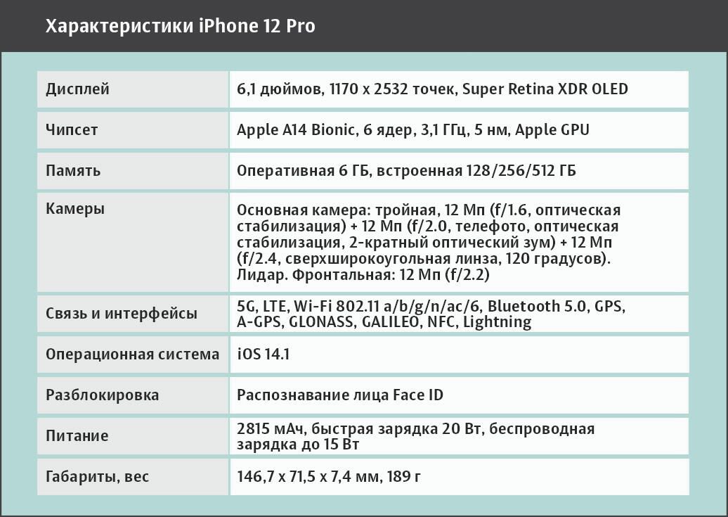 Характеристики iPhone 12 Pro Характеристики iPhone 12 Pro - РИА Новости, 1920, 05.11.2020
