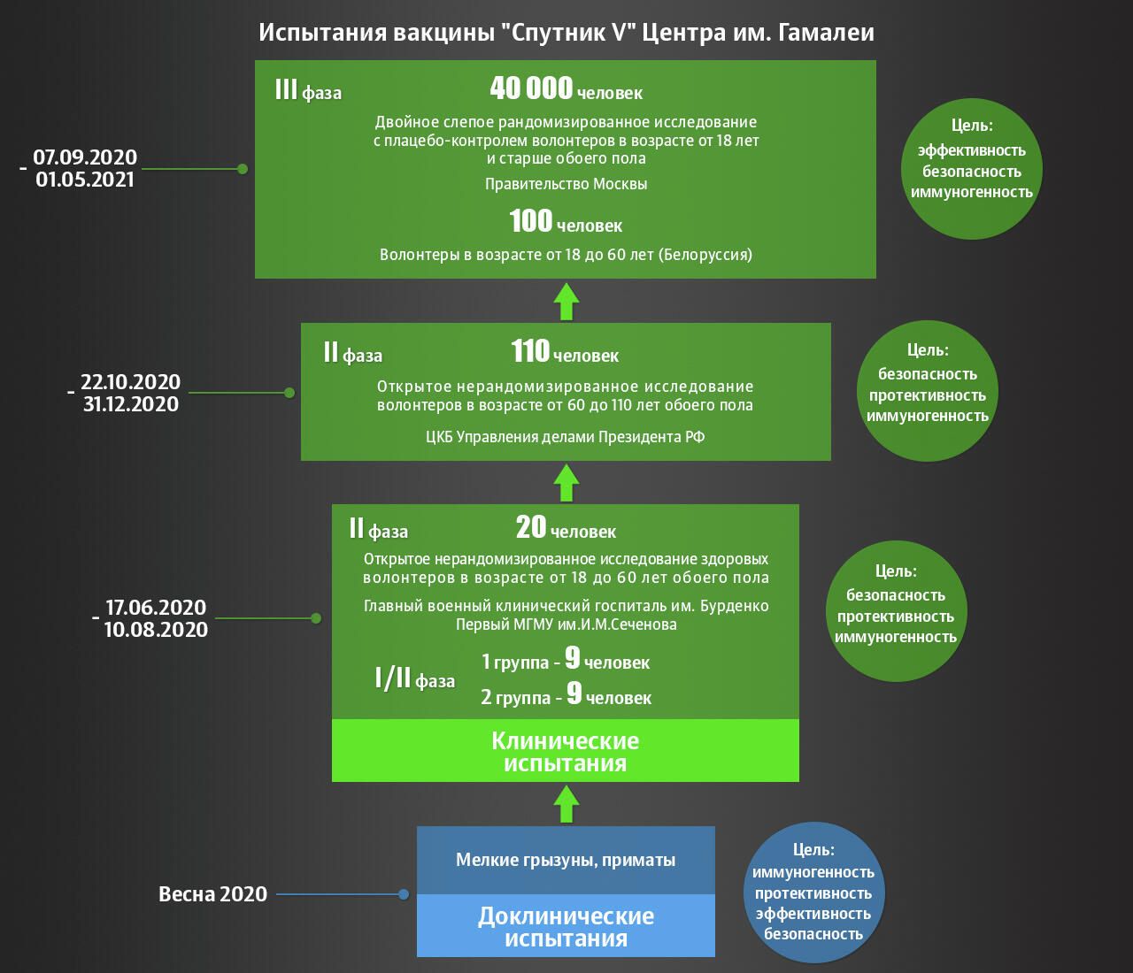 Испытания вакцины Спутник V Центра им. Гамалеи - РИА Новости, 1920, 24.12.2020