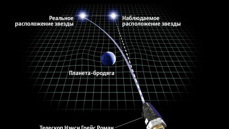 Гравитационная линза, телескоп RST Гравитационная линза, телескоп RST