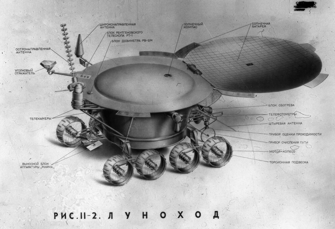Устройство передвижной лаборатории Луноход-1 Устройство передвижной лаборатории Луноход-1 - РИА Новости, 1920, 16.11.2020
