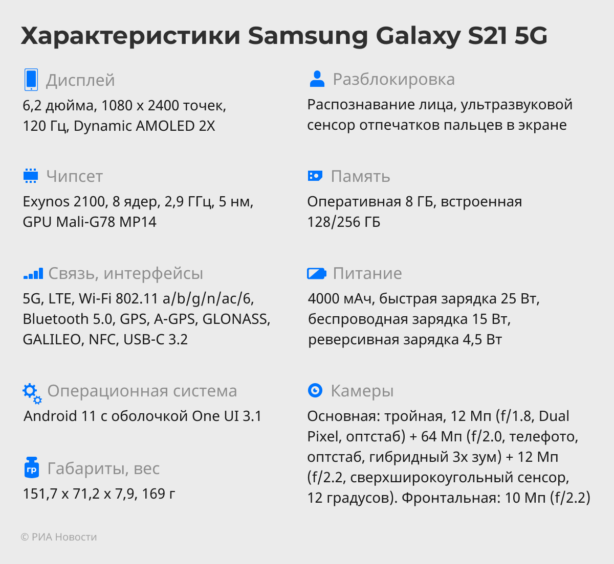 Samsung Galaxy S21 5G