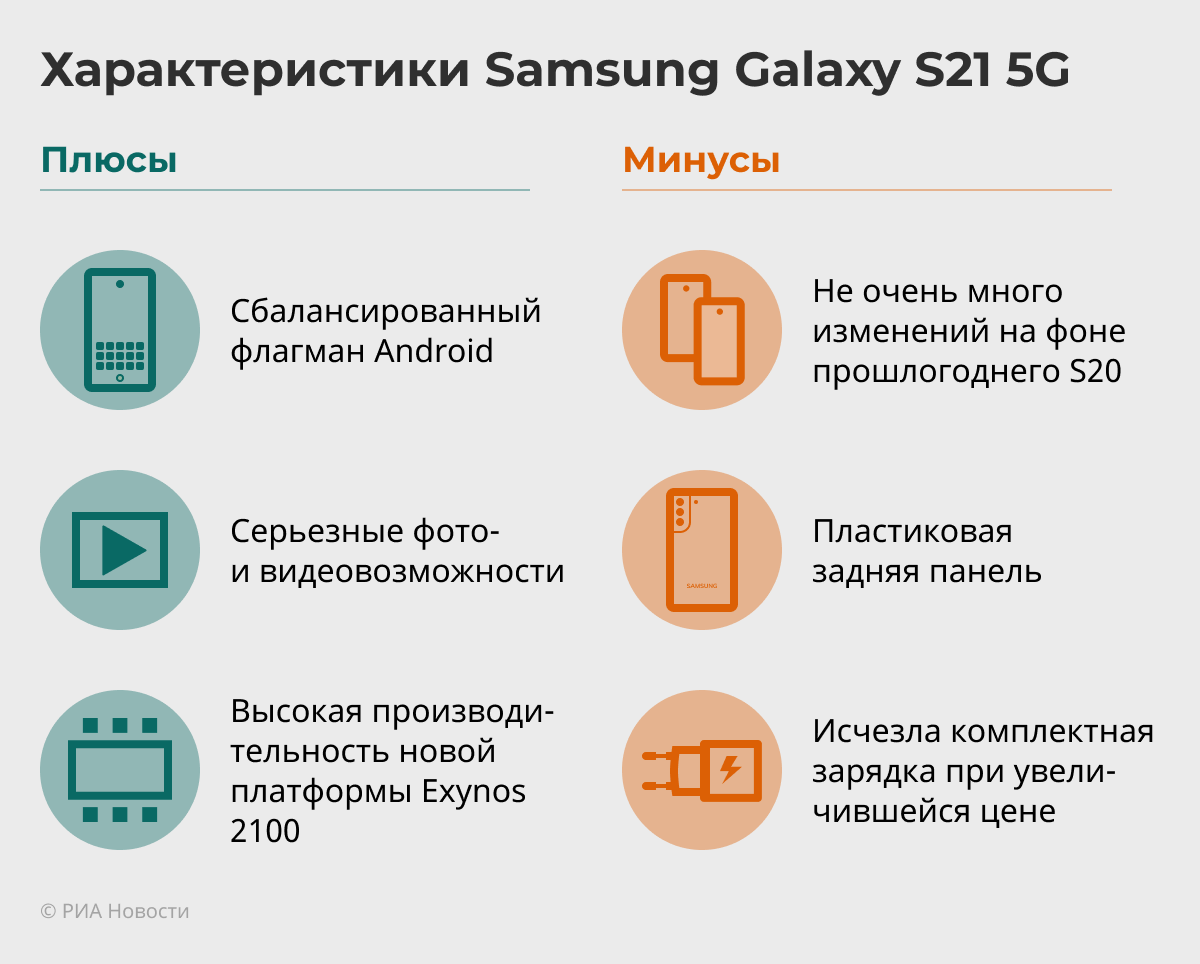 Samsung Galaxy S21 5G