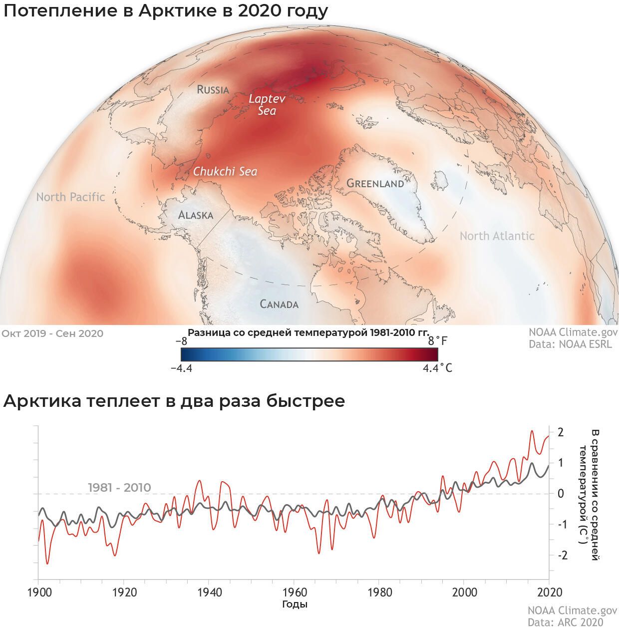 Приповерхностная температура воздуха в Арктике в октябре 2019-сентябре 2020 в сравнении со средней температурой 1981-2010 Приповерхностная температура воздуха в Арктике в октябре 2019-сентябре 2020 в сравнении со средней температурой 1981-2010 - РИА Новости, 1920, 15.03.2024