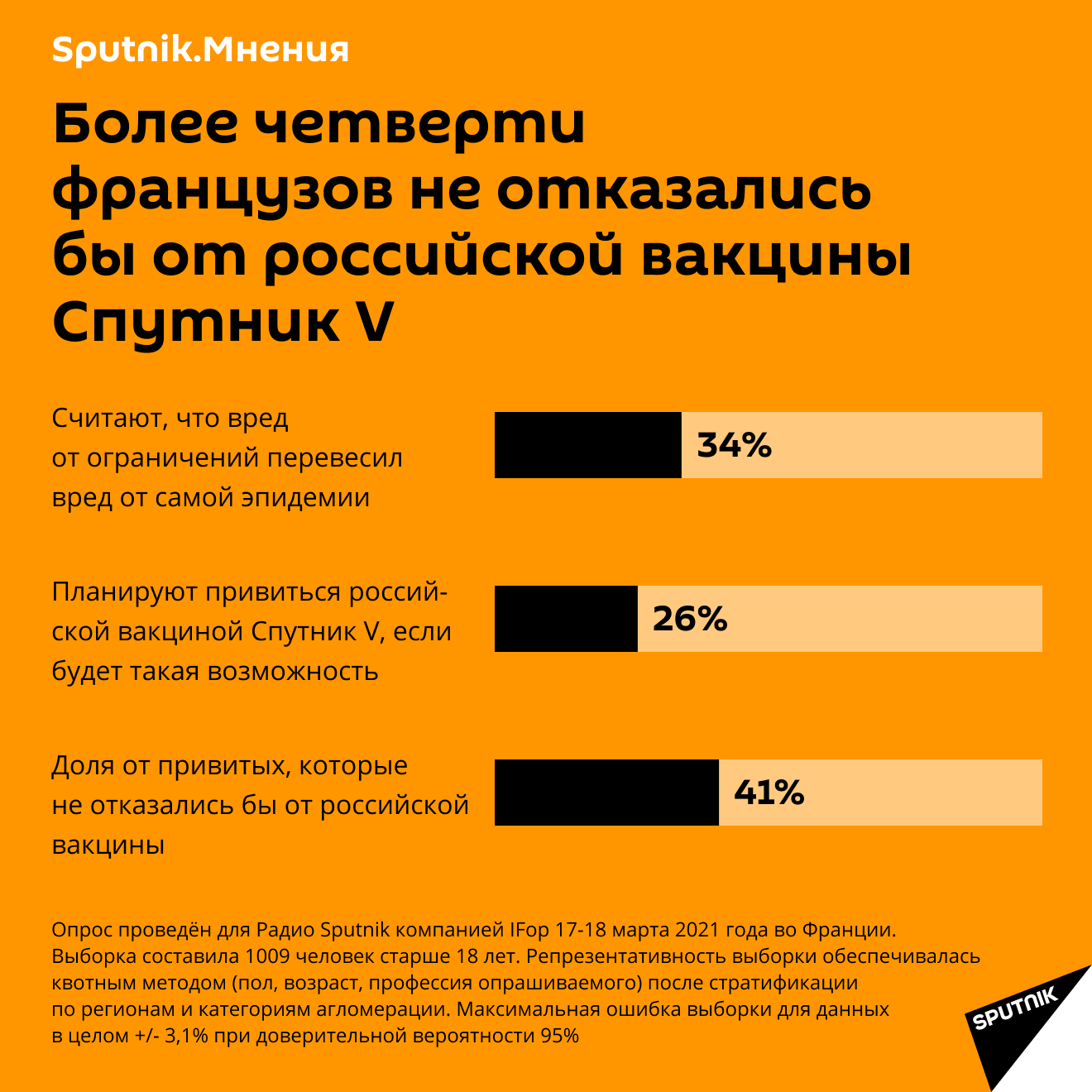 Результаты опроса Sputnik.Мнения Результаты опроса Sputnik.Мнения - РИА Новости, 1920, 24.03.2021