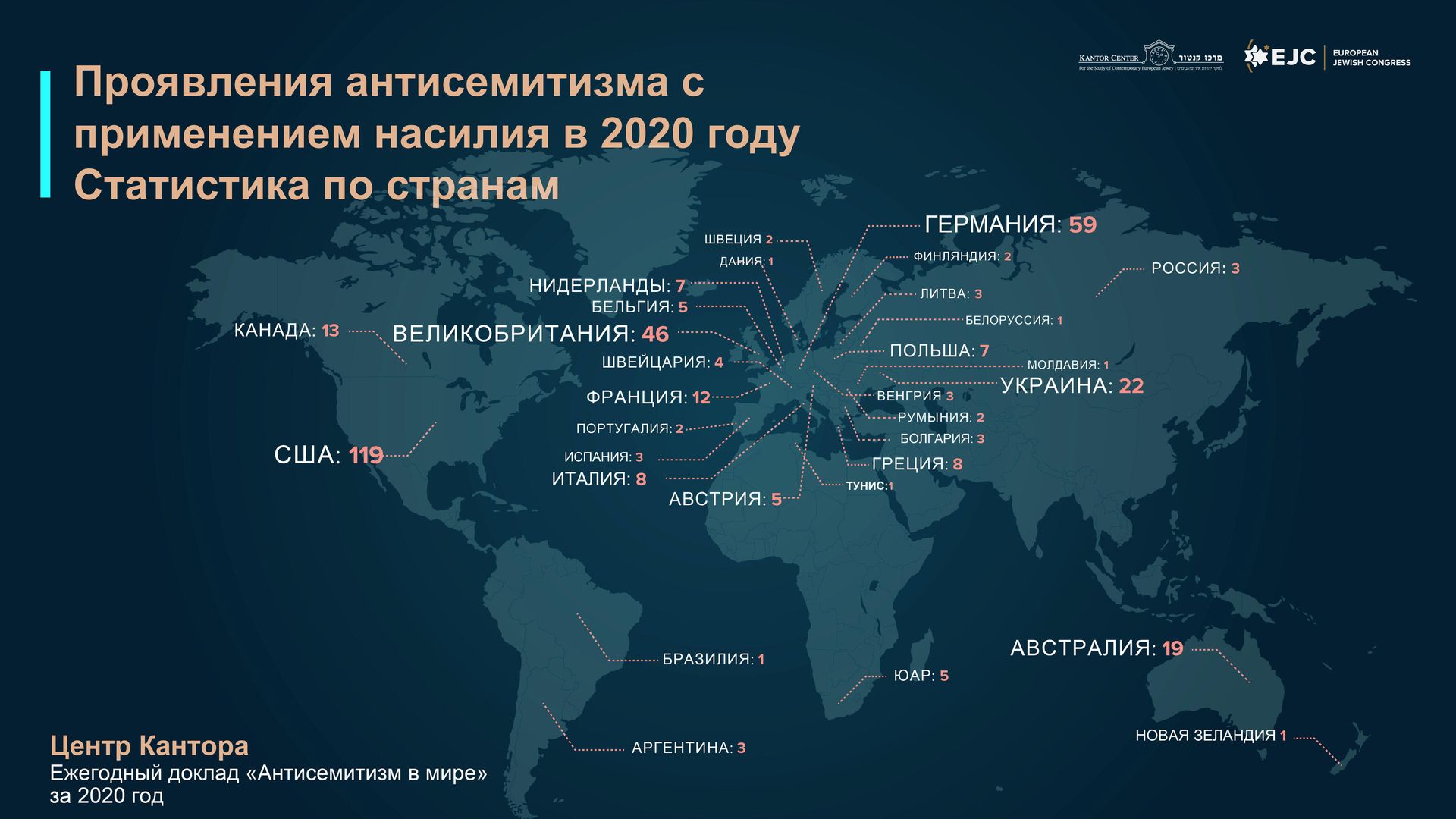 Проявления антисемитизма с применением насилия в 2020 году Проявления антисемитизма с применением насилия в 2020 году - РИА Новости, 1920, 07.04.2021