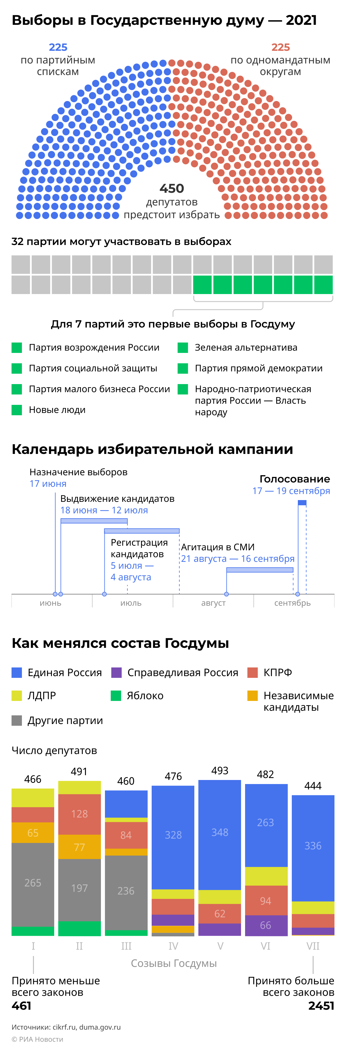 Выборы в Государственную думу — 2021 desk