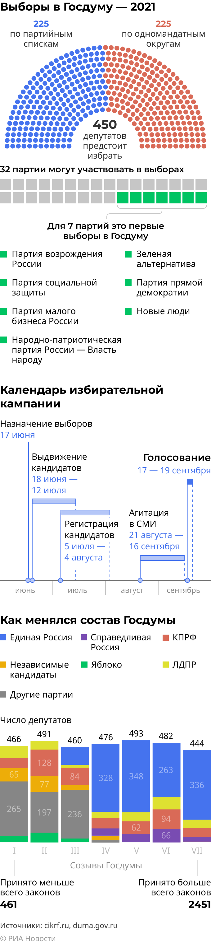Выборы в Государственную думу — 2021 mob