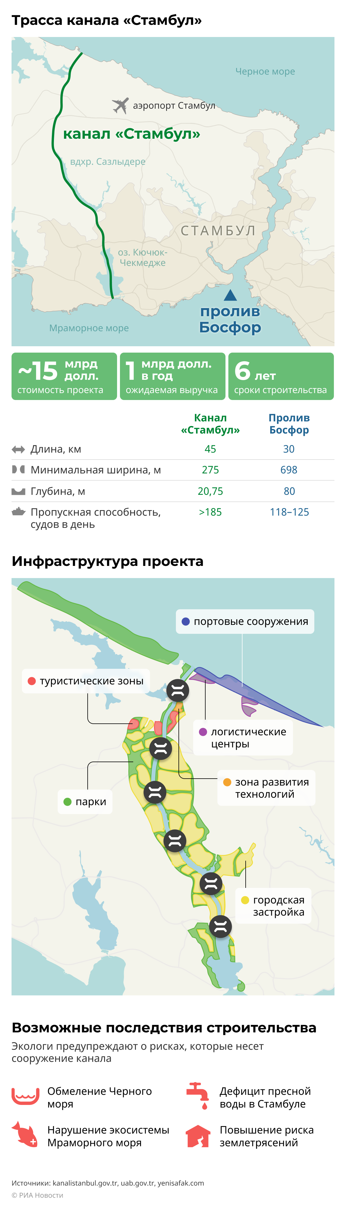 Канал Стамбул: трасса, инфраструктура и влияние на окружающую среду desk new Канал Стамбул: трасса, инфраструктура и влияние на окружающую среду desk new