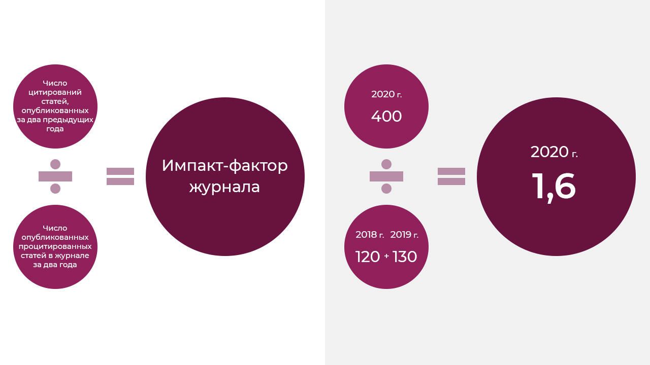 Импакт-фактор журнала - РИА Новости, 1920, 22.07.2021