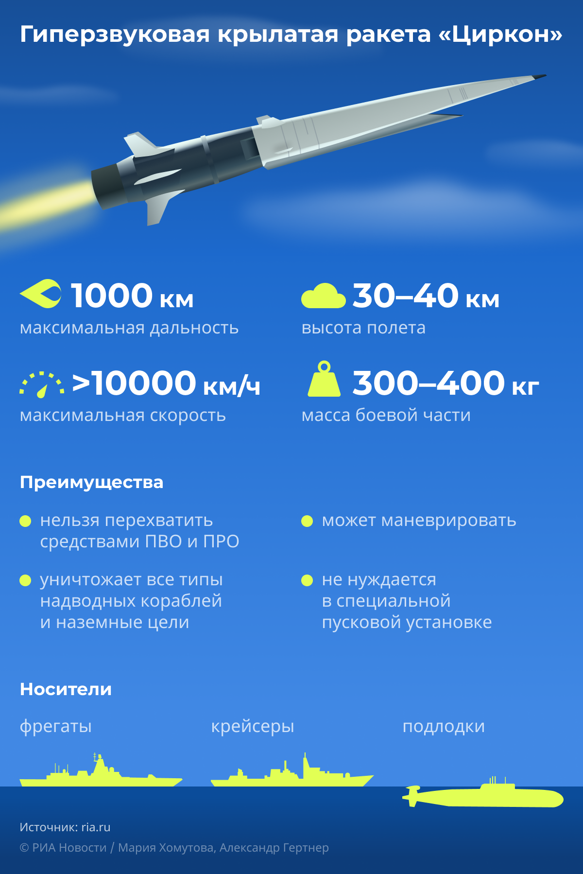 Что известно о новейшей гиперзвуковой ракете Циркон desk