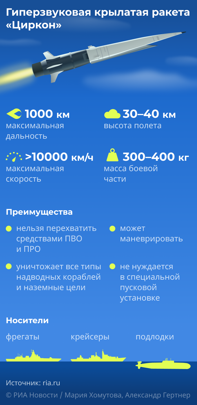Что известно о новейшей гиперзвуковой ракете Циркон mob