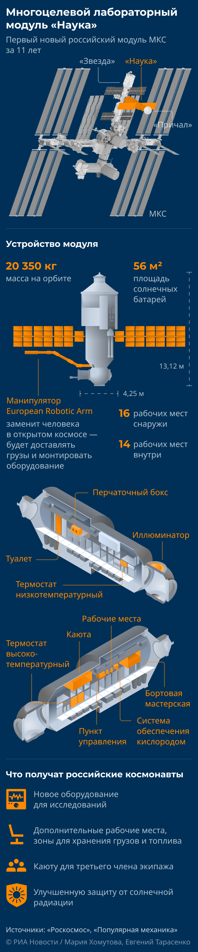 МЛМ Наука: как устроен новый модуль российской части МКС mob