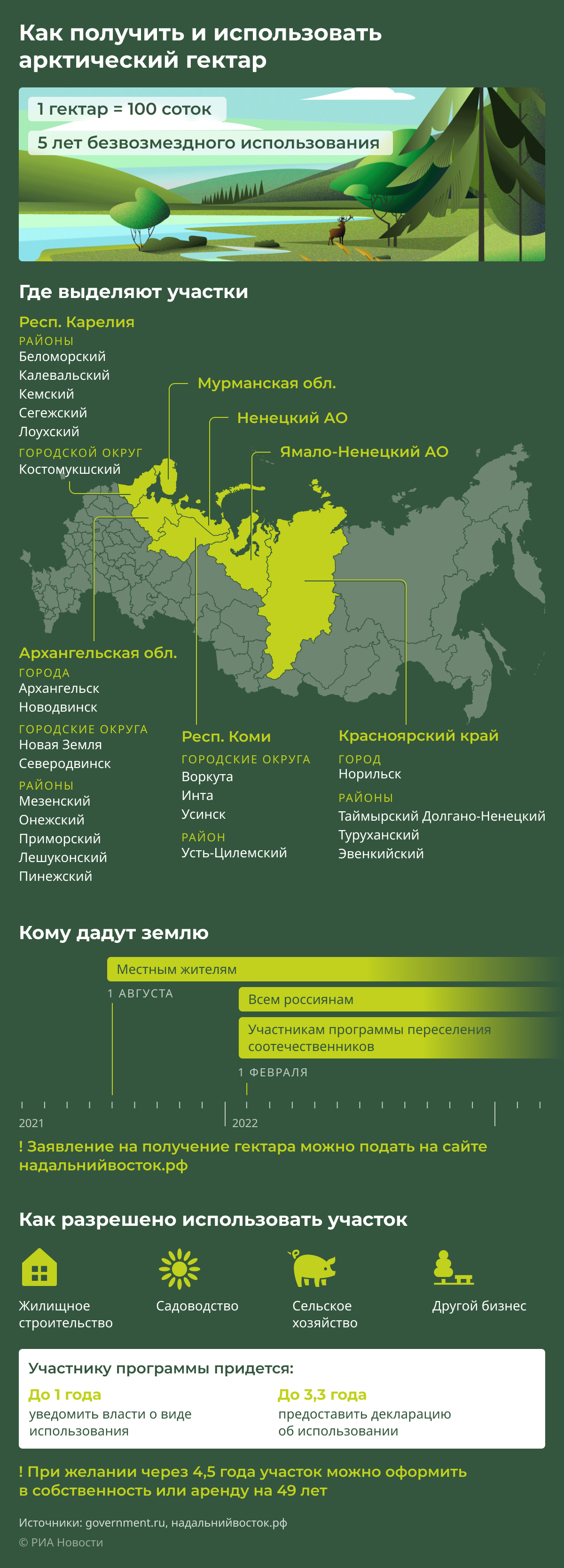 Как получить и использовать арктический гектар 600 Как получить и использовать арктический гектар 600