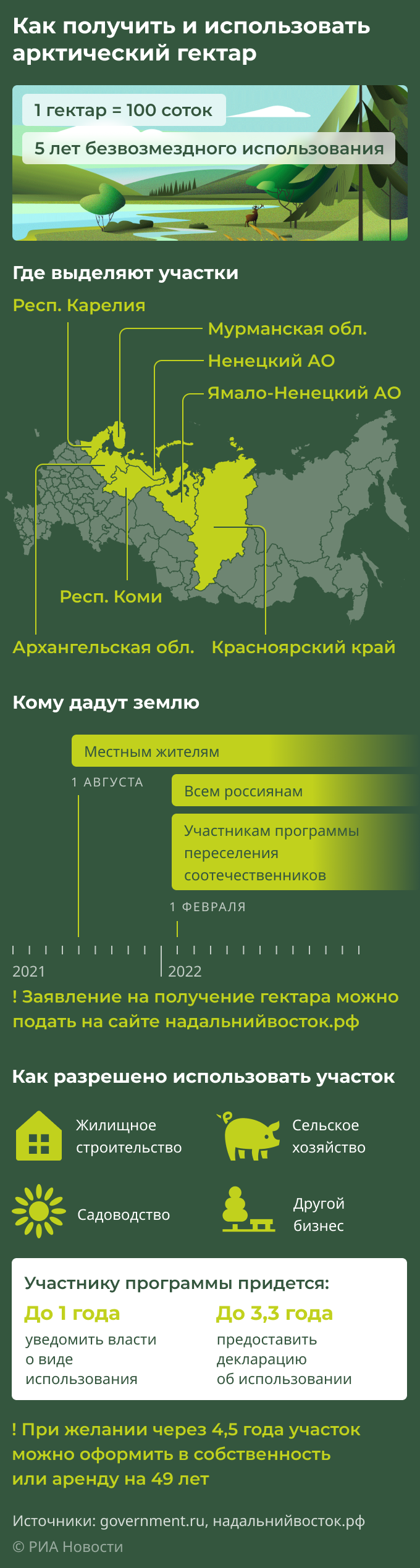 Как получить и использовать арктический гектар 300 Как получить и использовать арктический гектар 300