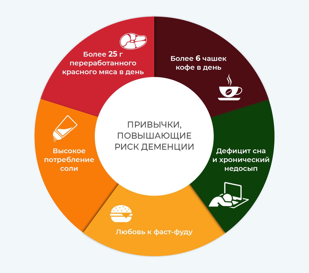 Привычки, повышающие риск деменции Привычки, повышающие риск деменции - РИА Новости, 1920, 06.08.2021