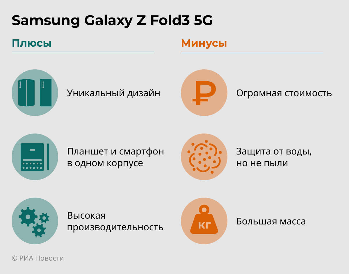 Характеристики Samsung Galaxy Z Fold3