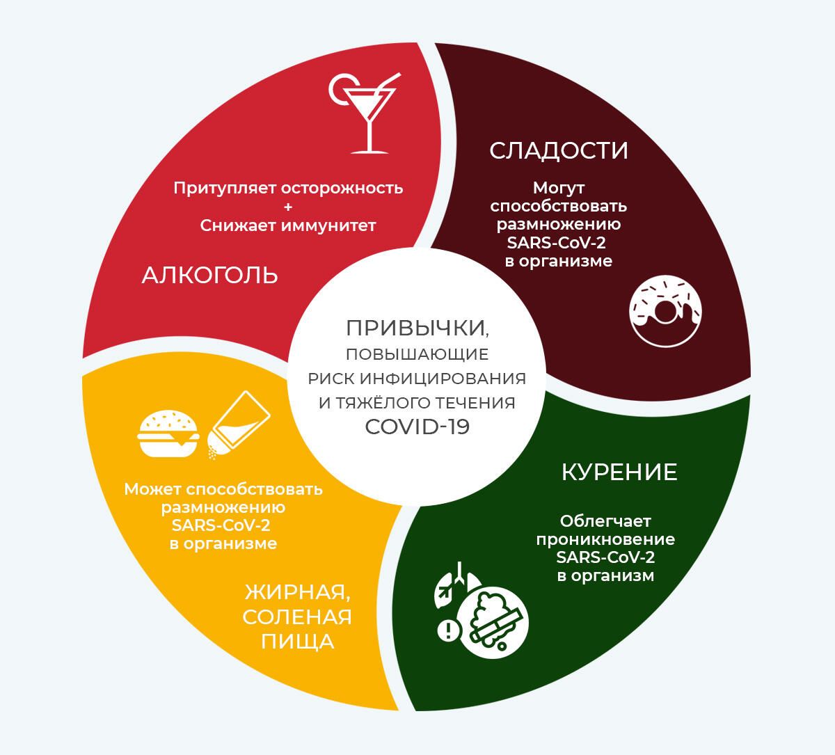 Привычки, которые повышают риск инфицирования и тяжёлого течения COVID-19 Привычки, которые повышают риск инфицирования и тяжёлого течения COVID-19 - РИА Новости, 1920, 03.09.2021