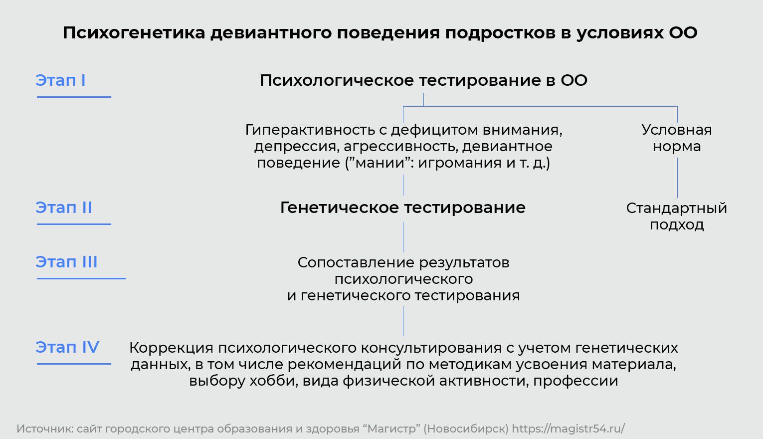 Психогенетика девиантного поведения подростков в условиях ОО Психогенетика девиантного поведения подростков в условиях ОО - РИА Новости, 1920, 14.09.2021
