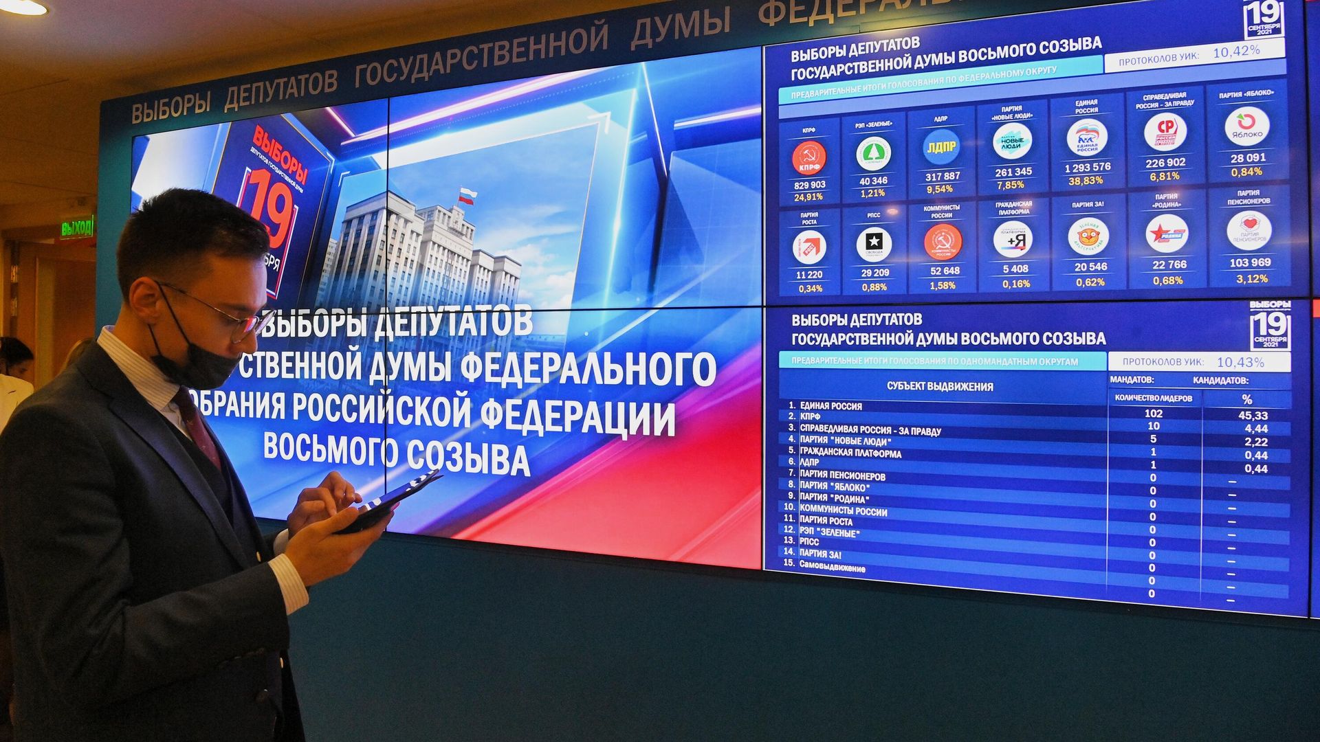 Предварительные итоги выборов депутатов Государственной Думы Федерального собрания Российской Федерации VIII созыва в Информационном центре ЦИК РФ Предварительные итоги выборов депутатов Государственной Думы Федерального собрания Российской Федерации VIII созыва в Информационном центре ЦИК РФ - РИА Новости, 1920, 20.09.2021