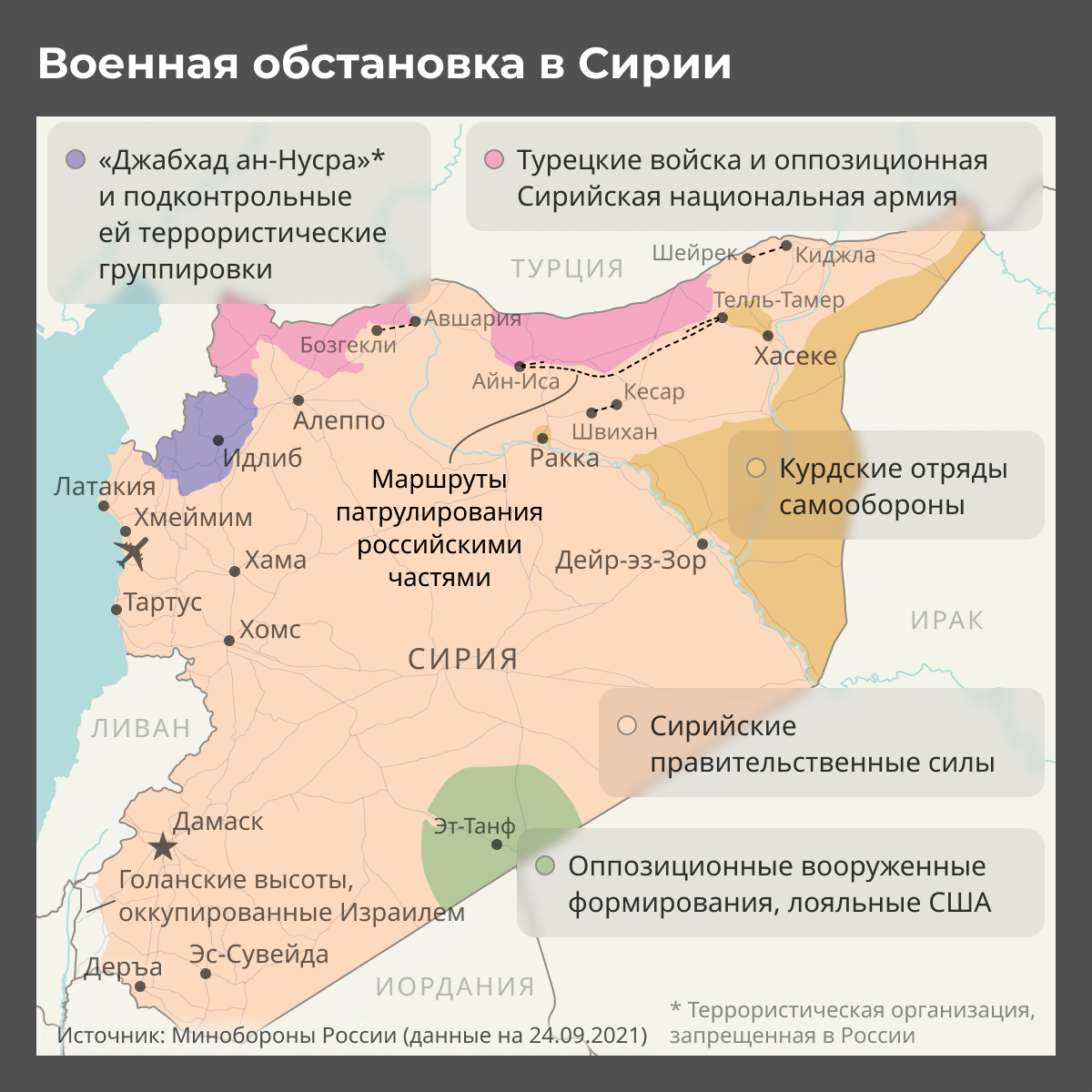 Военная обстановка в Сирии Военная обстановка в Сирии