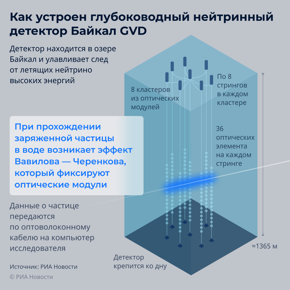 Как устроен Байкальский нейтринный детектор